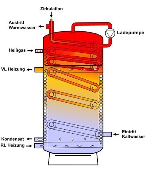 multifunktionsspeicher multifunktionsspeicher - multifunktionsspeicher.jpg
